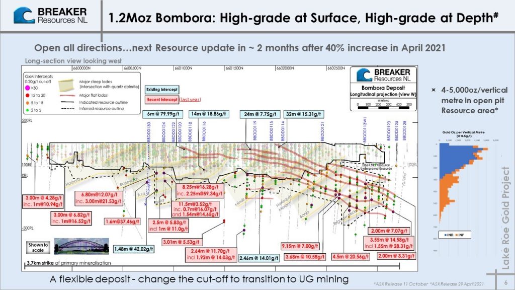 Map Lake Roe Lake Roe Gold Project - Breaker Resources NL